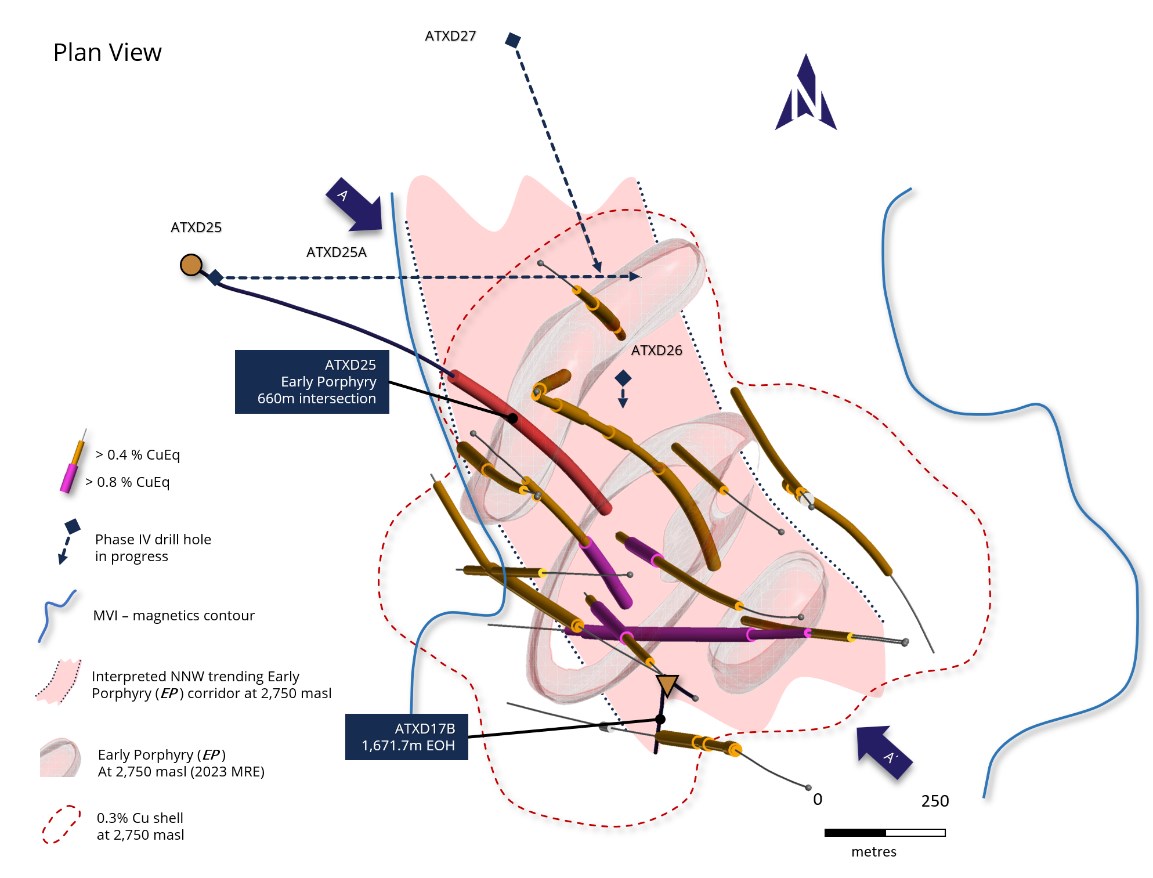 ATEX Resources anuncia la finalización de ATXD25, lo que confirma la continuidad del pórfido mineralizado 200 metros al oeste de la perforación anterior y entre las tendencias central y occidental