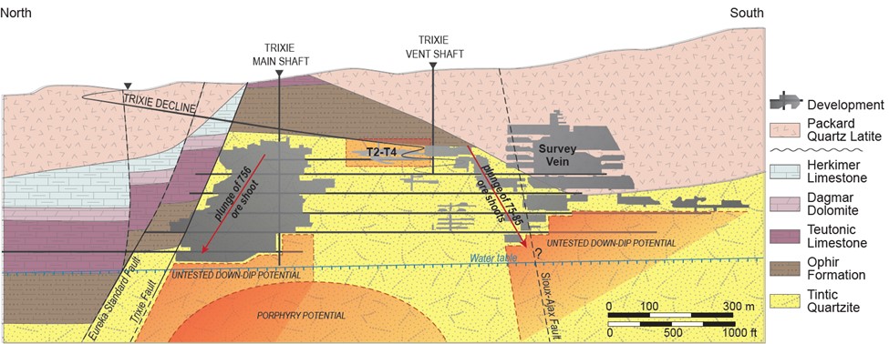 Osisko Development anuncia actualización de recursos minerales para el depósito Trixie y el proyecto Tintic