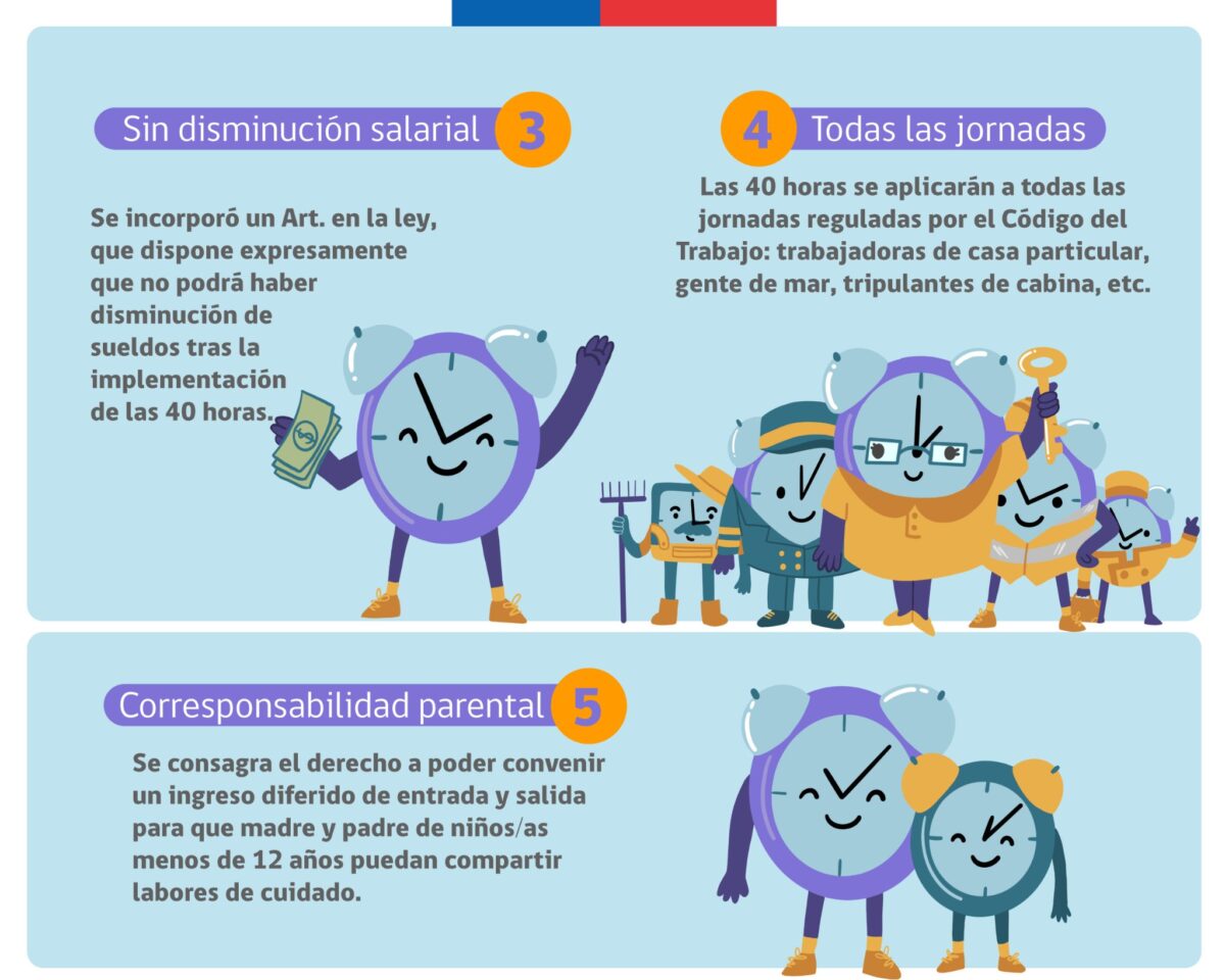"Reducción de jornada laboral a 44 horas en Chile partirá el 26 de abril"