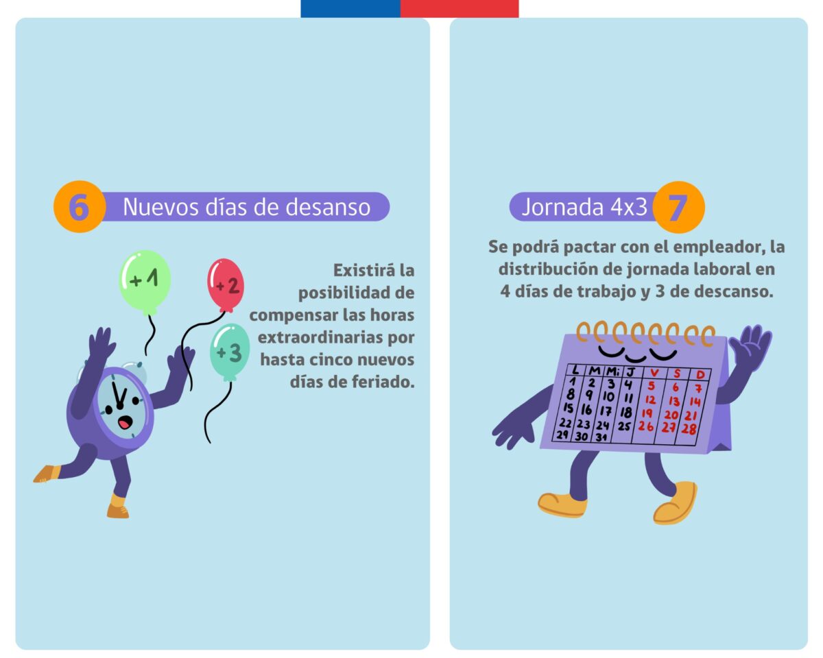 "Reducción de jornada laboral a 44 horas en Chile partirá el 26 de abril"