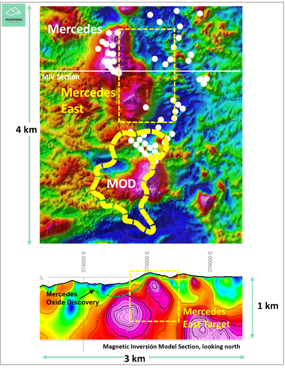 Actualización sobre desarrollo y exploración del proyecto Marimaca Copper