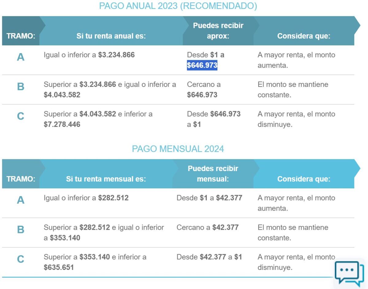 Bono Mujer Trabajadora: Sence confirmó la fecha de pago anual este mes Bono Mujer Trabajadora: Sence confirmó la fecha de pago anual este mes