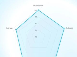 Trinasolar brilla en pruebas de PV Magazine: Vertex N 720W encabeza el ranking de rendimiento en interiores
