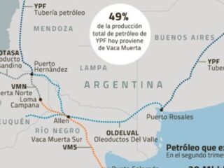 Vaca Muerta: Chile es el principal importador de crudo argentino