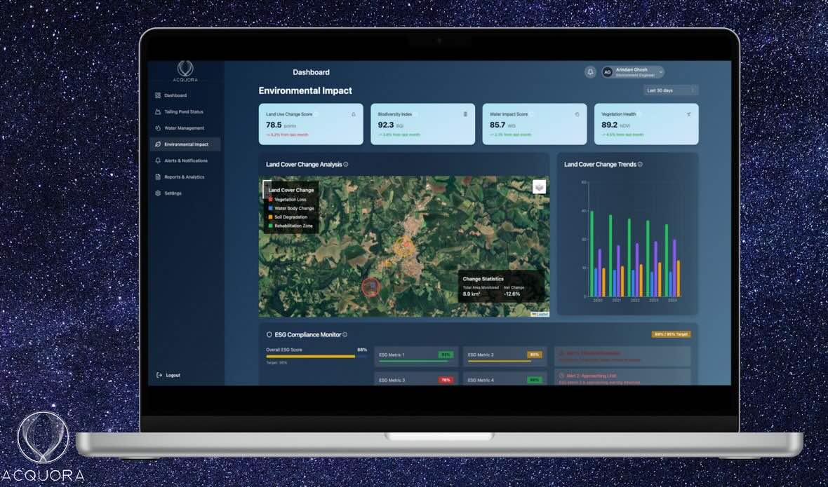 Acquora: La startup que revoluciona la gestión de aguas mineras 100% desde el Espacio Acquora: La startup que revoluciona la gestión de aguas mineras 100% desde el Espacio