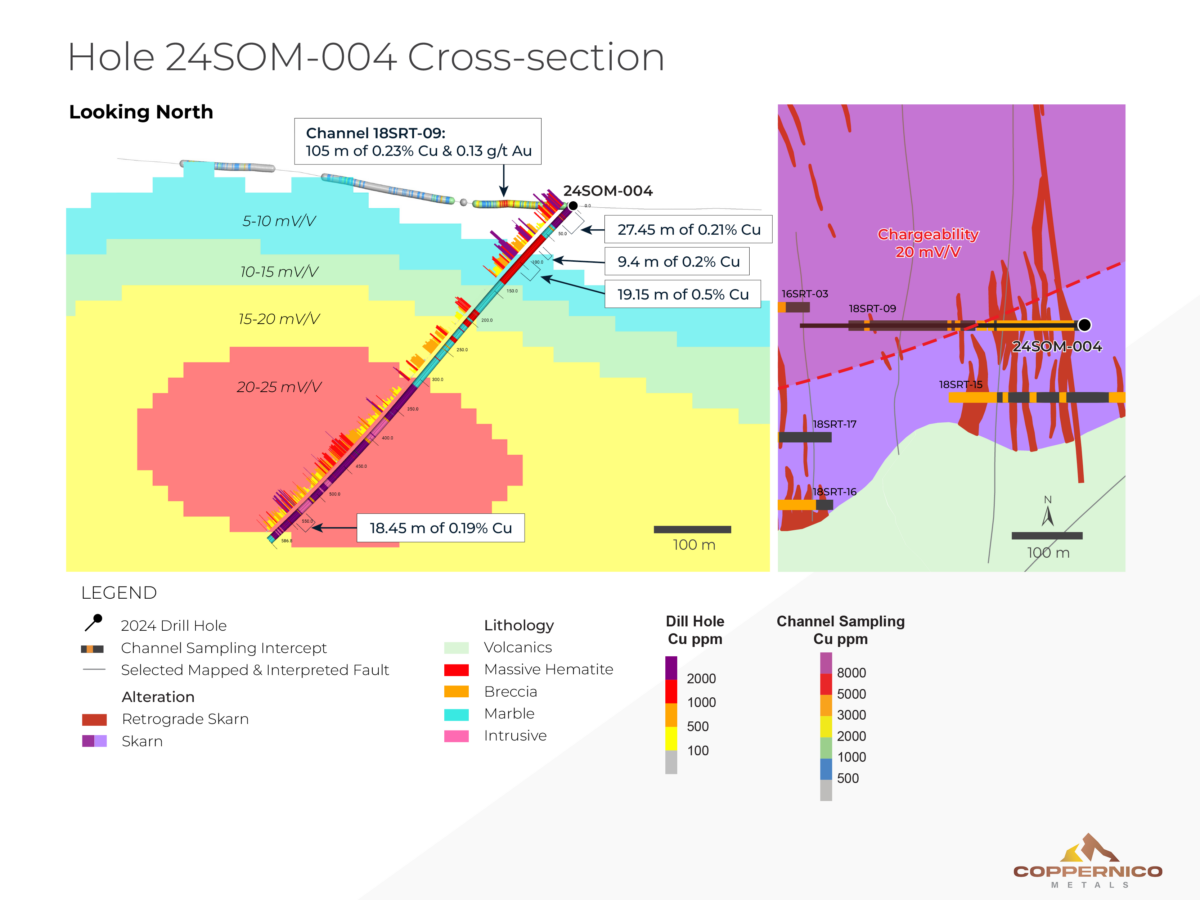 Perú: Coppernico Metals perfora 19 metros de 0.50% de cobre en los primeros 5 pozos y solicita permisos adicionales en Sombrero Perú: Coppernico Metals perfora 19 metros de 0.50% de cobre en los primeros 5 pozos y solicita permisos adicionales en Sombrero