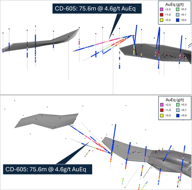 Brasil: Meridian Mining perfora una importante mineralización de oro VMS de alta ley: 75.6m @ 4.6 g/t AuEq (3.0 g/t Au, 1.0% Cu, 30.2 g/t Ag y 2.5% Zn) en Santa Helena Brasil: Meridian Mining perfora una importante mineralización de oro VMS de alta ley: 75.6m @ 4.6 g/t AuEq (3.0 g/t Au, 1.0% Cu, 30.2 g/t Ag y 2.5% Zn) en Santa Helena