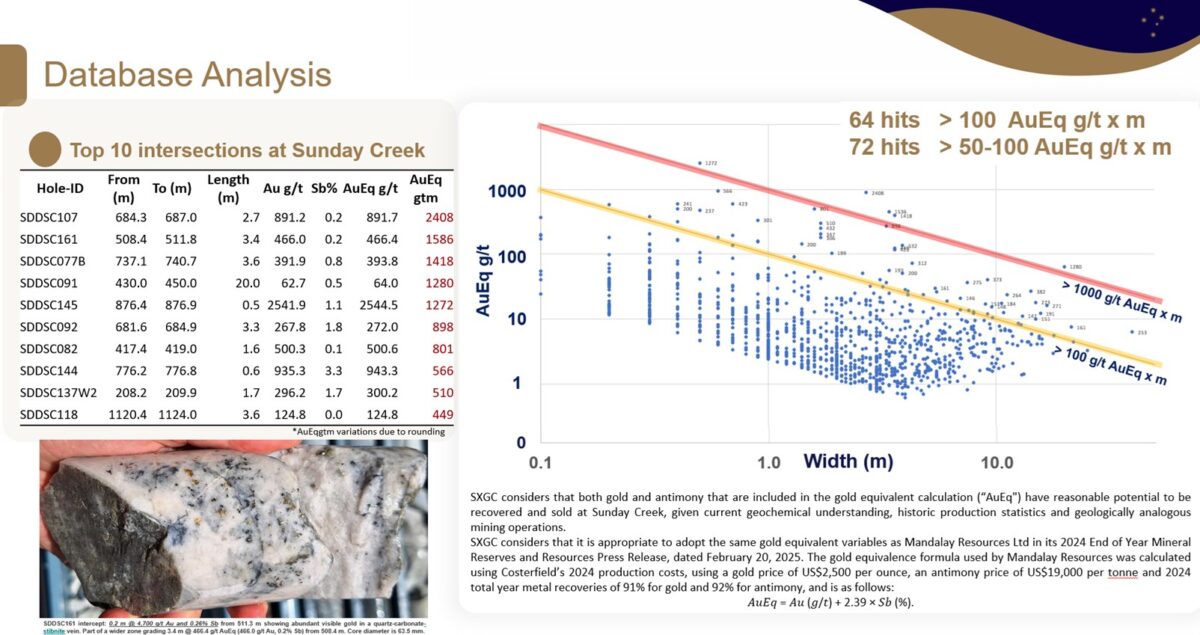 Australia: Southern Cross Gold perfora 3.4 m @ 466 g/t de oro en Sunday Creek