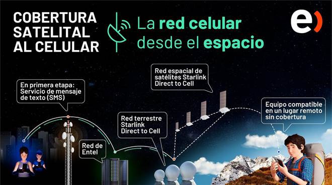 Gobierno entrega permiso para servicio Entel Starlink satelital Gobierno entrega permiso para servicio Entel Starlink satelital