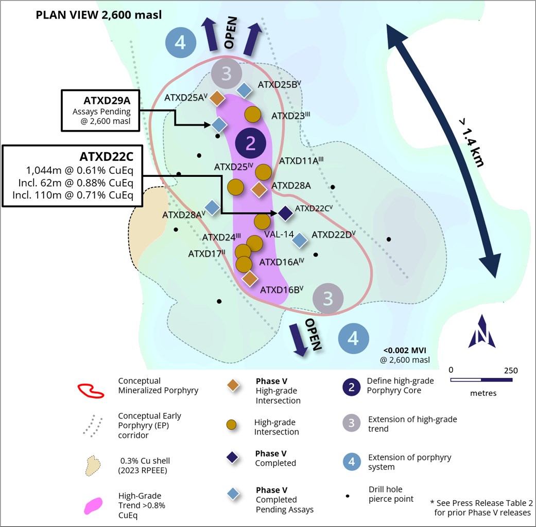 ATEX Resources intercepta 126 metros de 2,04% CuEq, incluidos 36 metros de 3,05% CuEq dentro de un intervalo más amplio de 536 metros de 1,04% CuEq en la zona B2B ATEX Resources intercepta 126 metros de 2,04% CuEq, incluidos 36 metros de 3,05% CuEq dentro de un intervalo más amplio de 536 metros de 1,04% CuEq en la zona B2B