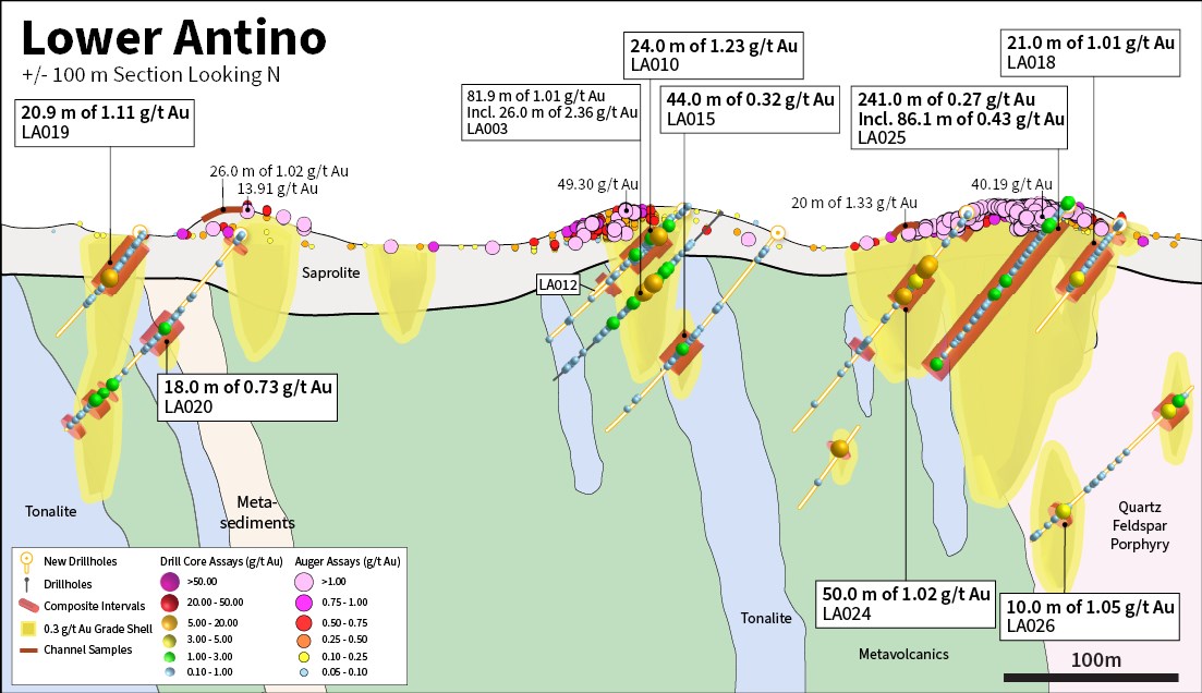 Surinam: Founders Metals se expande a Lower Antino y proporciona una actualización de exploración de mitad de año
