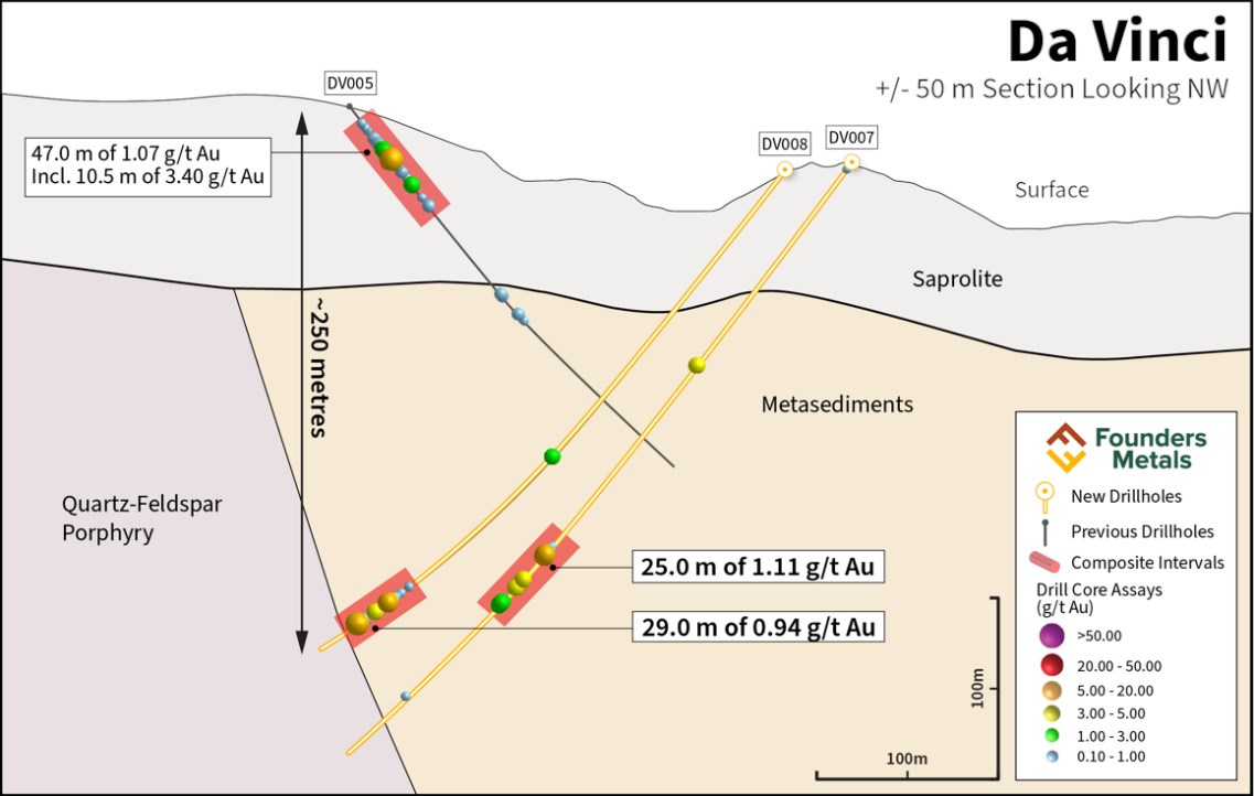 Surinam: Founders Metals se expande a Lower Antino y proporciona una actualización de exploración de mitad de año