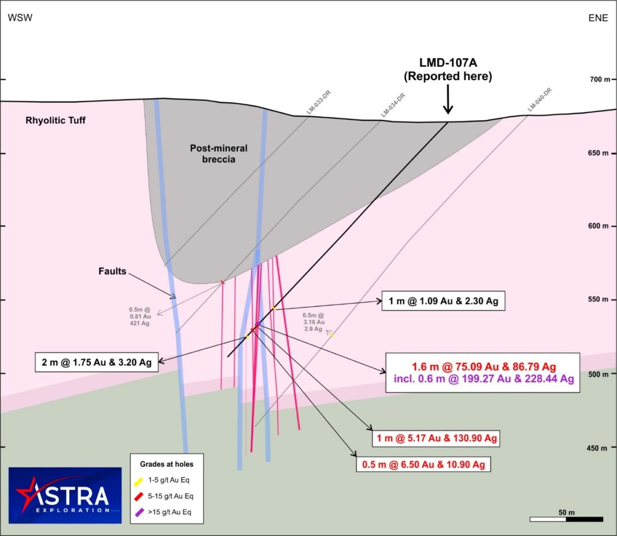 Argentina: Astra Exploration intercepta 199,3 g/t de oro y 228 g/t de plata a lo largo de 0,6 metros y múltiples vetas de alta ley en La Manchuria Argentina: Astra Exploration intercepta 199,3 g/t de oro y 228 g/t de plata a lo largo de 0,6 metros y múltiples vetas de alta ley en La Manchuria