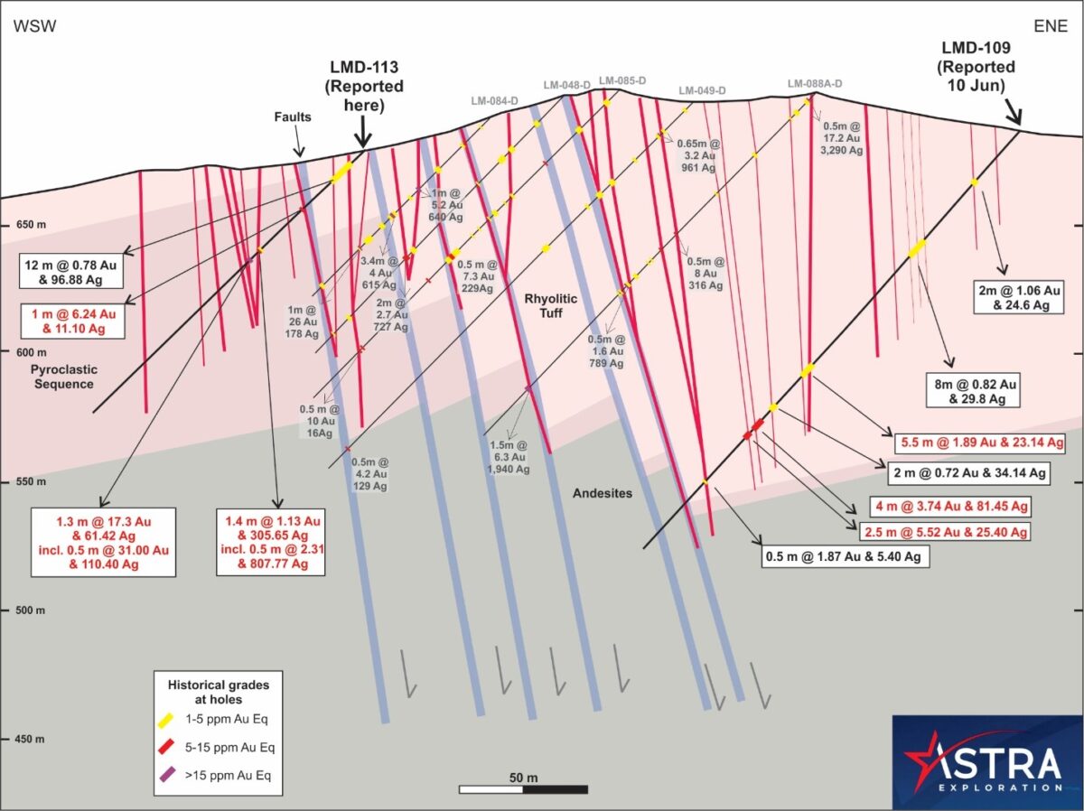 Argentina: Astra Exploration intercepta 199,3 g/t de oro y 228 g/t de plata a lo largo de 0,6 metros y múltiples vetas de alta ley en La Manchuria Argentina: Astra Exploration intercepta 199,3 g/t de oro y 228 g/t de plata a lo largo de 0,6 metros y múltiples vetas de alta ley en La Manchuria