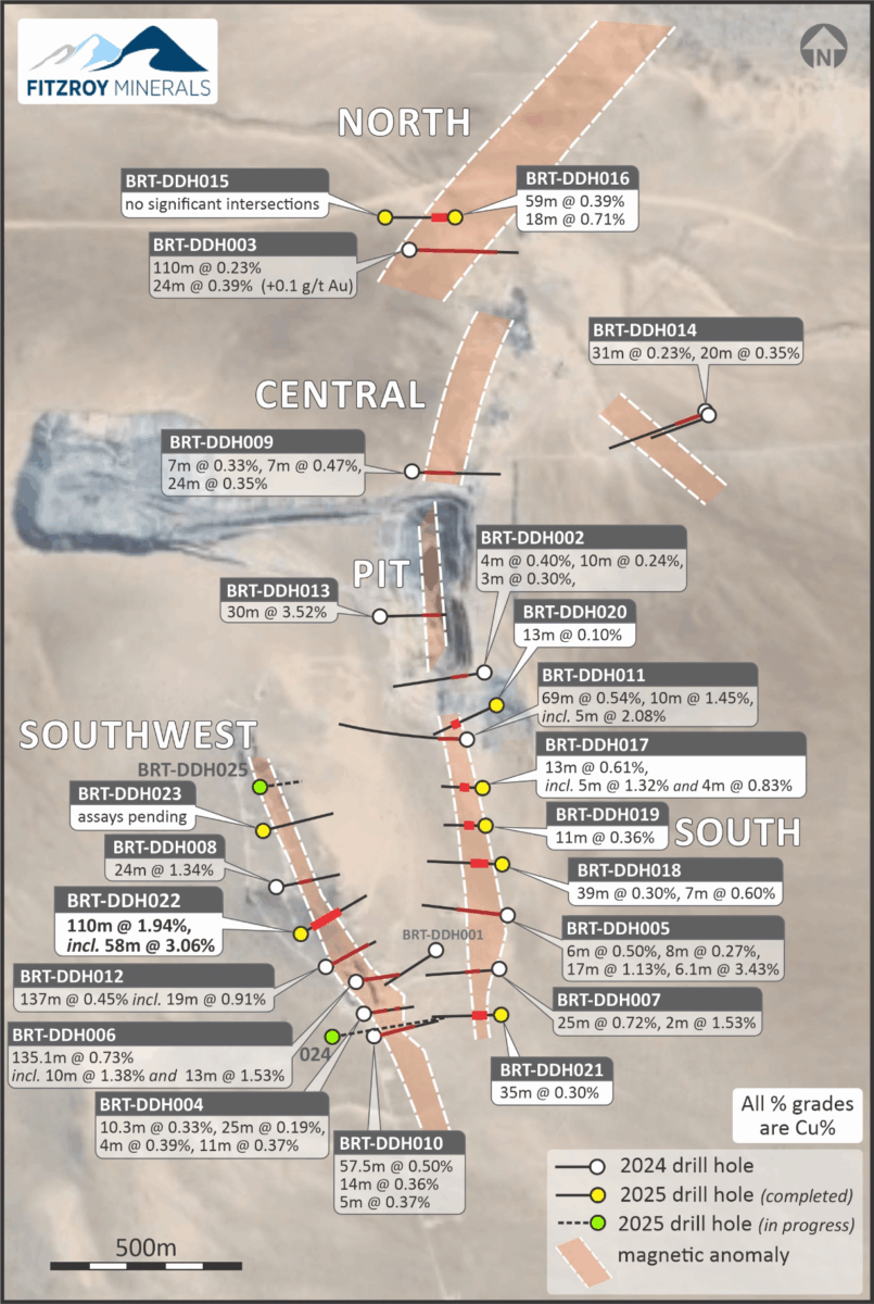 Fitzroy Minerals reporta 110 m @ 1.94% Cu, incluyendo 58 m @ 3.06% Cu en el Proyecto de Cobre Buen Retiro, Chile Fitzroy Minerals reporta 110 m @ 1.94% Cu, incluyendo 58 m @ 3.06% Cu en el Proyecto de Cobre Buen Retiro, Chile