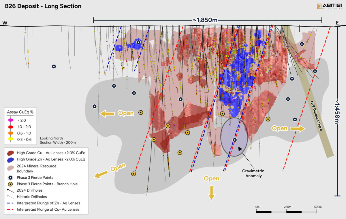 Canada: Abitibi Metals reanuda el programa de perforación de la Fase 3 (17.500 m) y mejora la eficiencia operativa Canada: Abitibi Metals reanuda el programa de perforación de la Fase 3 (17.500 m) y mejora la eficiencia operativa