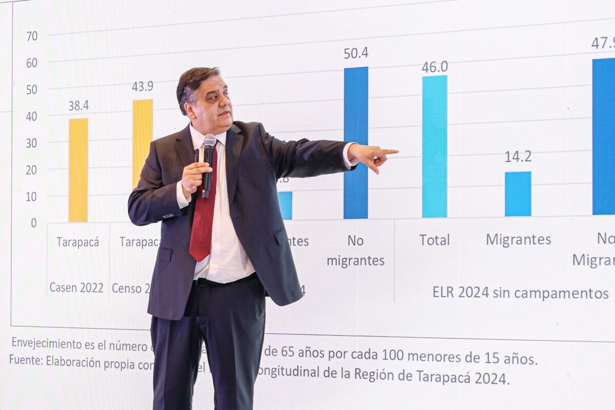 UNAP, UC y Collahuasi lanzan Laboratorio de Estudios Regionales para apoyar el desarrollo de Tarapacá UNAP, UC y Collahuasi lanzan Laboratorio de Estudios Regionales para apoyar el desarrollo de Tarapacá