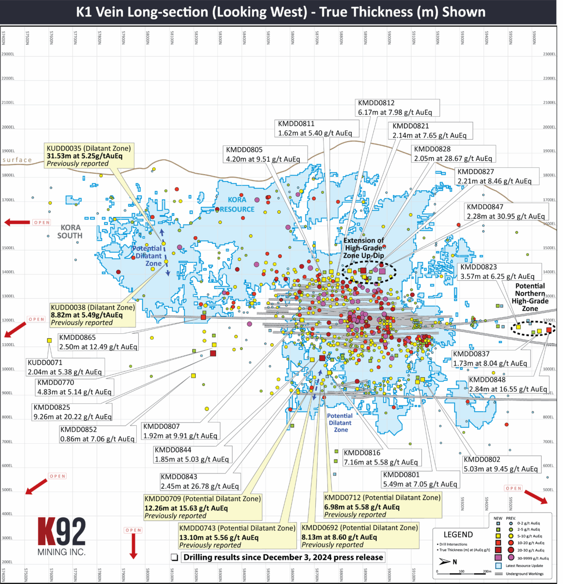 Papúa Nueva Guinea: K92 Mining anuncia la expansión de la zona de dilatación de la infraestructura cercana a la mina, extensiones de zonas de alta ley y una posible nueva zona de alta ley a lo largo del rumbo