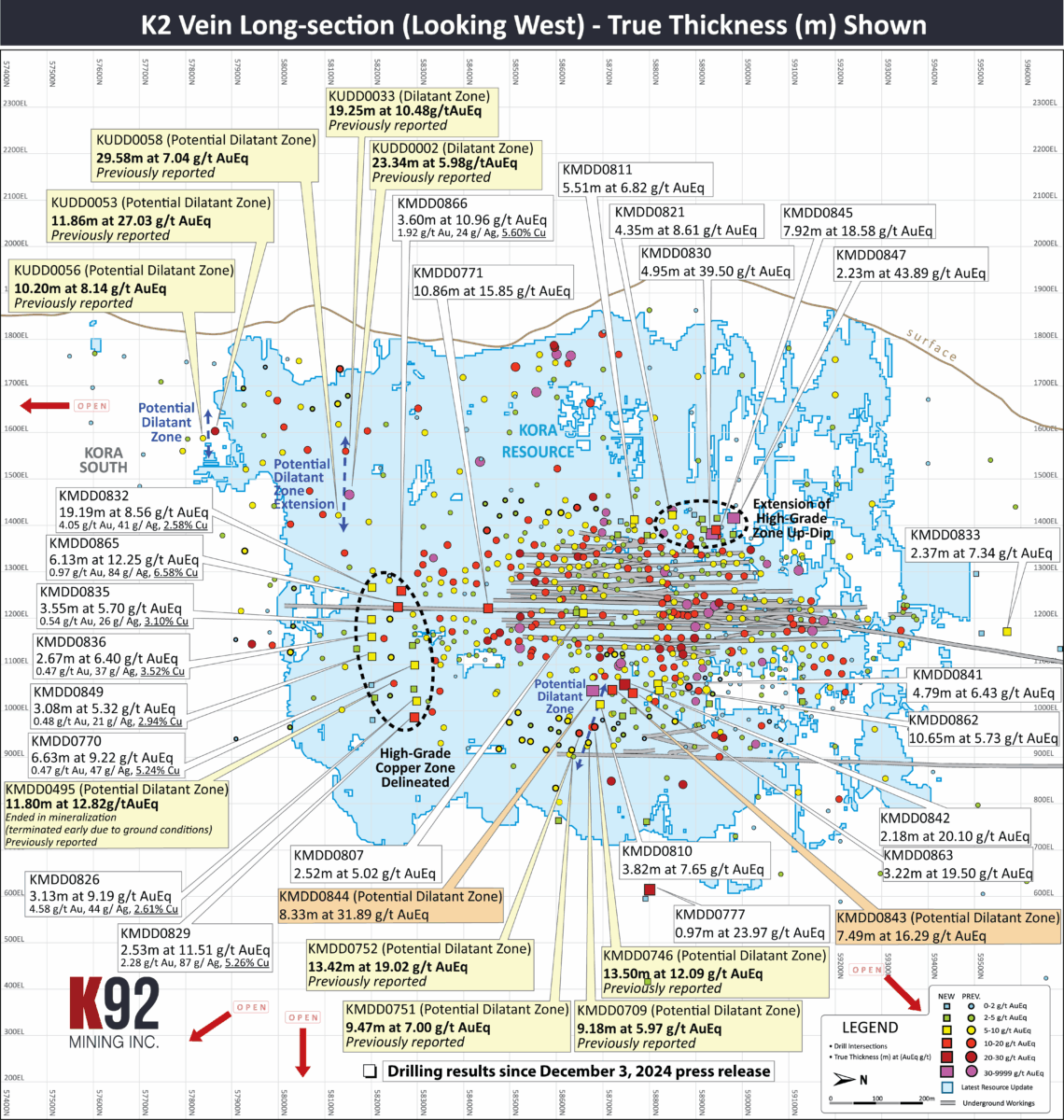 Papúa Nueva Guinea: K92 Mining anuncia la expansión de la zona de dilatación de la infraestructura cercana a la mina, extensiones de zonas de alta ley y una posible nueva zona de alta ley a lo largo del rumbo