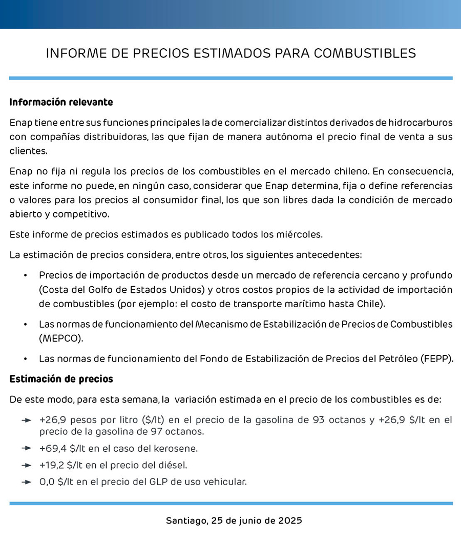 Alza en el precio de los combustibles: revisa cuánto subirán desde este jueves 26 de junio Alza en el precio de los combustibles: revisa cuánto subirán desde este jueves 26 de junio