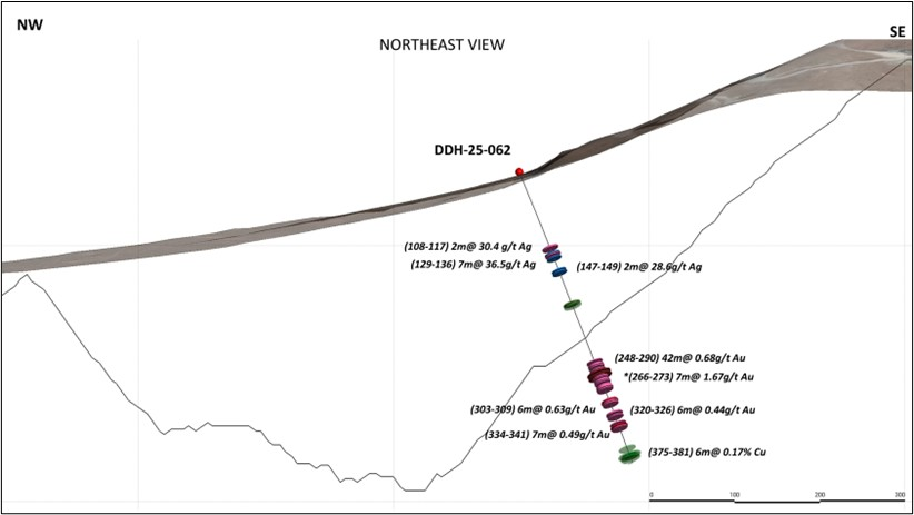AbraSilver Resource extiende la mineralización de oro en Oculto East con una amplia intercepción AbraSilver Resource extiende la mineralización de oro en Oculto East con una amplia intercepción