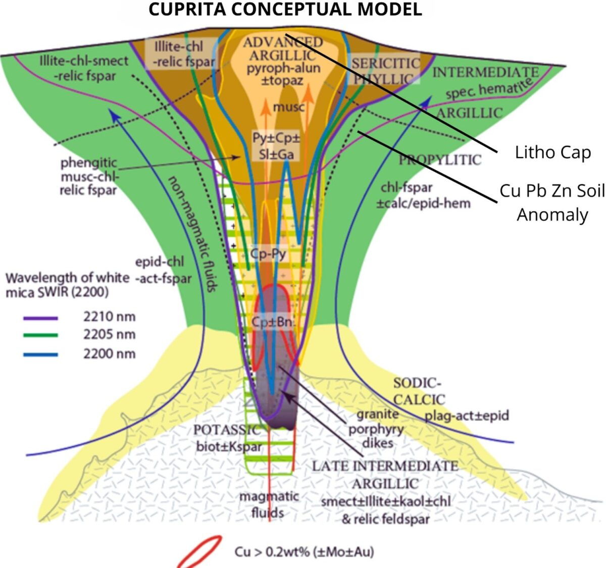 Nobel Resources anuncia resultados adicionales en el proyecto Cuprita, región de Atacama