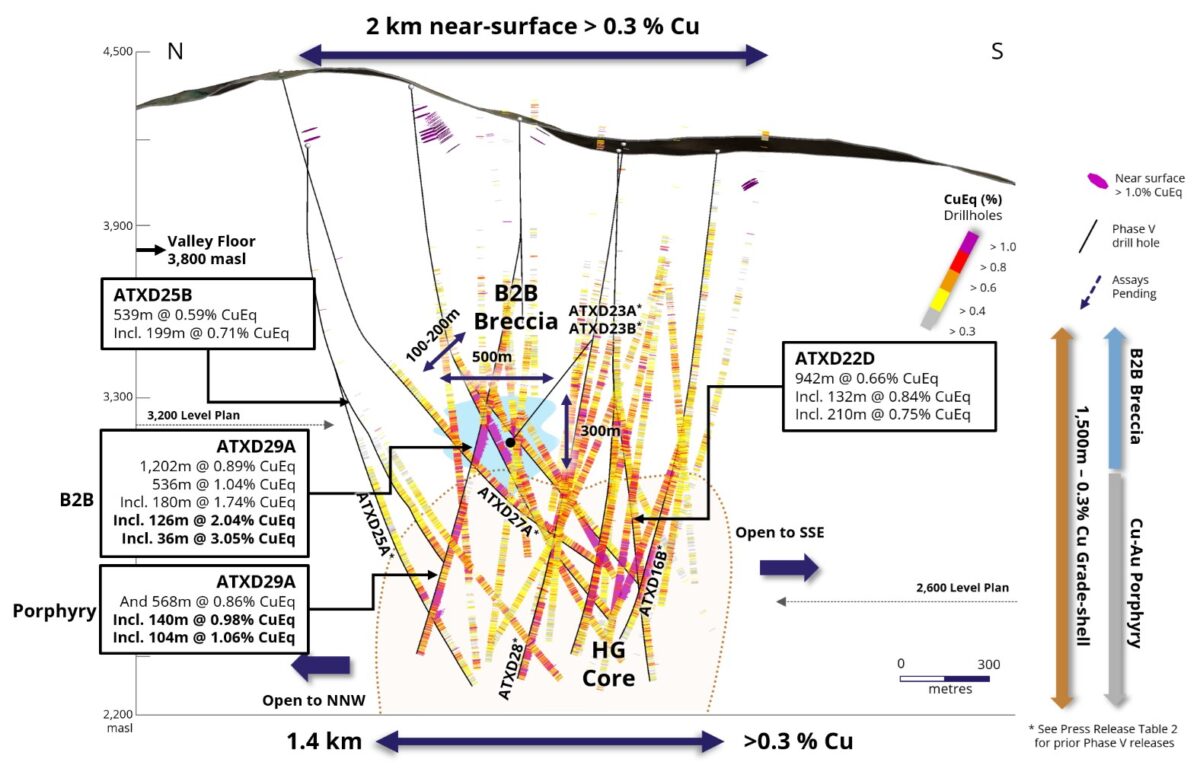 ATEX Resources intercepta 104 metros de 1,06% CuEq dentro de 568 metros de 0,86% CuEq, extendiendo la tendencia del pórfido de alta ley en Valeriano ATEX Resources intercepta 104 metros de 1,06% CuEq dentro de 568 metros de 0,86% CuEq, extendiendo la tendencia del pórfido de alta ley en Valeriano