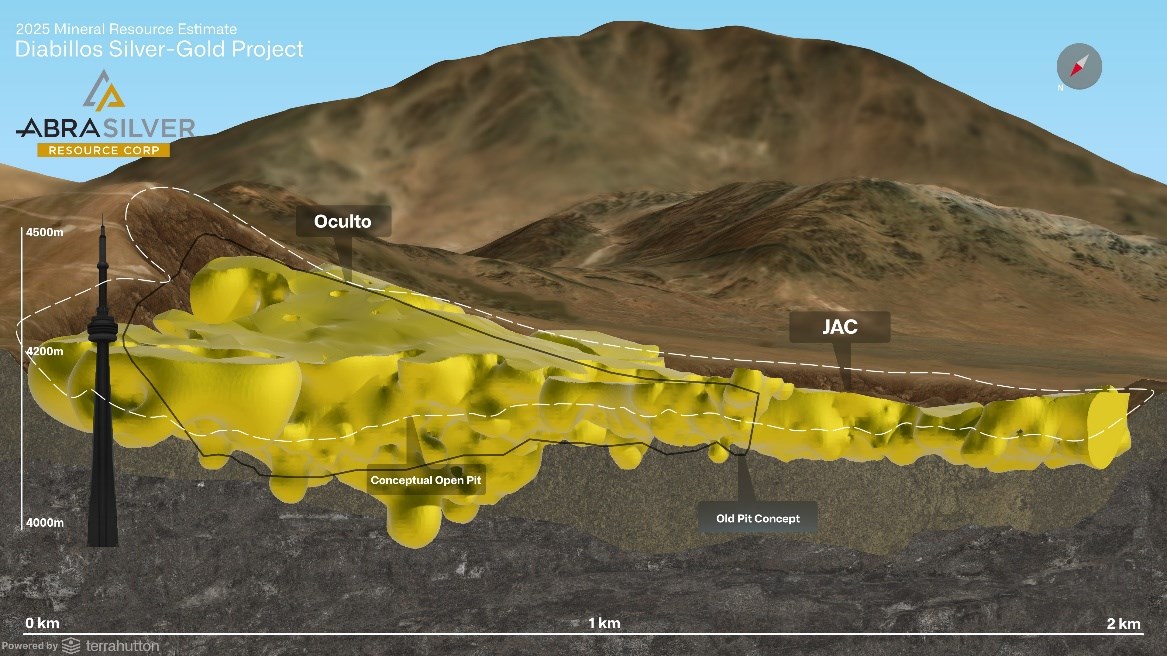 Argentina: El recurso de AbraSilver aumenta sustancialmente los recursos minerales totales de Diablillos Argentina: El recurso de AbraSilver aumenta sustancialmente los recursos minerales totales de Diablillos