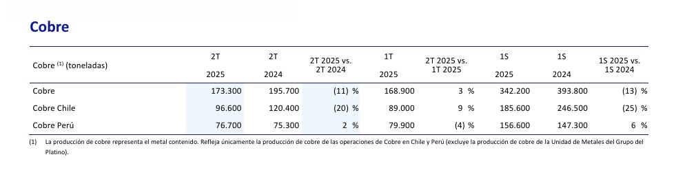 Informe de producción del Segundo trimestre finalizado el 30 de junio de 2025 Informe de producción del Segundo trimestre finalizado el 30 de junio de 2025