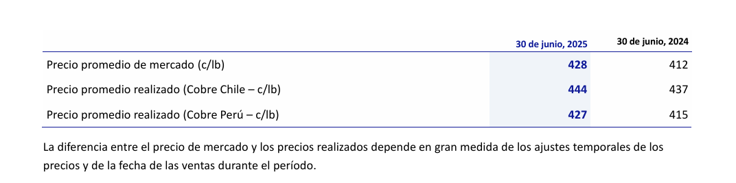 Resultados financieros provisionales 2025 de Anglo American Resultados financieros provisionales 2025 de Anglo American