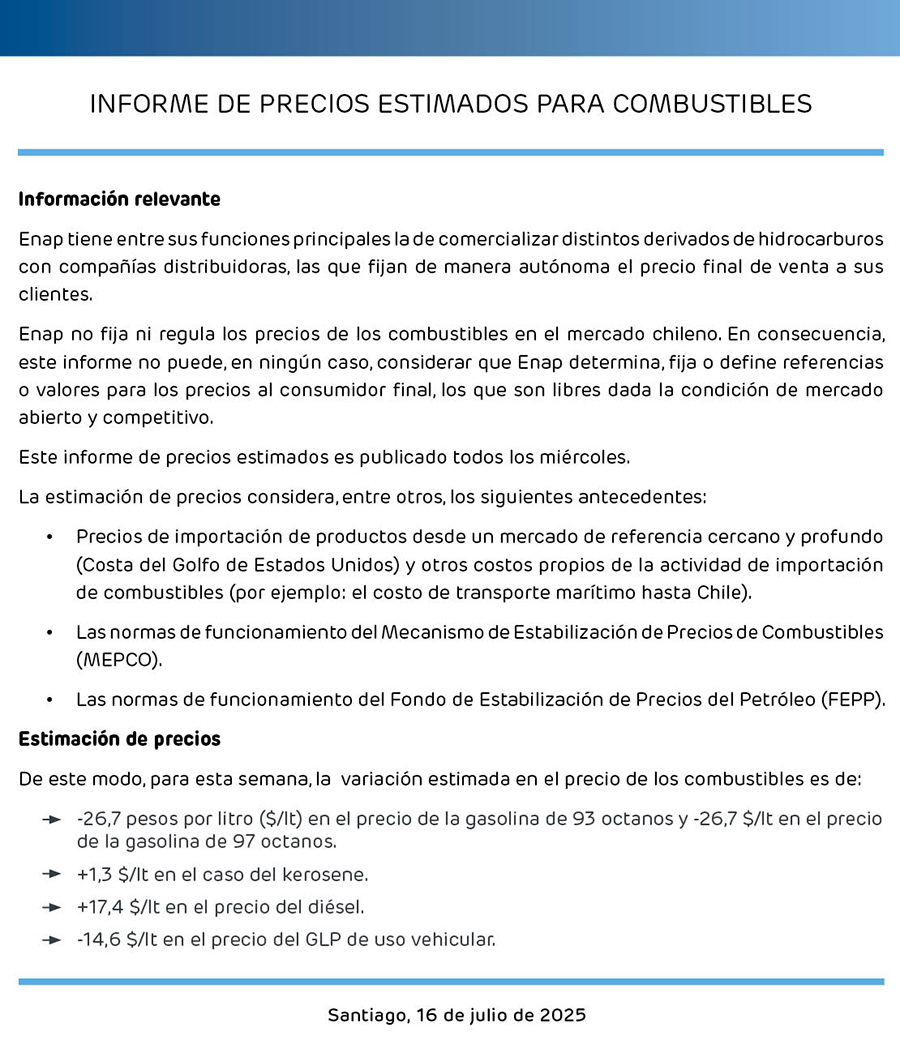 ¿Bencina más barata y diésel más caro? Este es el nuevo precio desde el 17 de julio ENAP