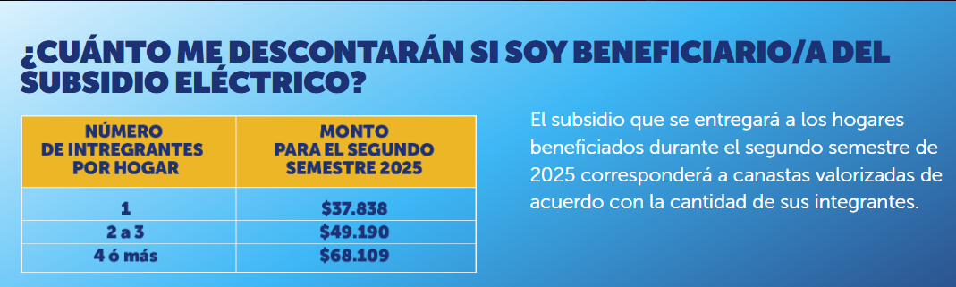 Subsidio Eléctrico: revisa si recibirás el descuento Subsidio Eléctrico 2025