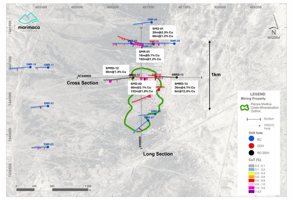 Perforadoras de cobre Marimaca Sulfuros de Pampa Medina – Intersectas Excepcionales 6m de 12.0% Cu dentro de 26m de 4.1% Cu en Bornita dominante en SMRD-13, 40m de 2.1% Cu en SMD-02
