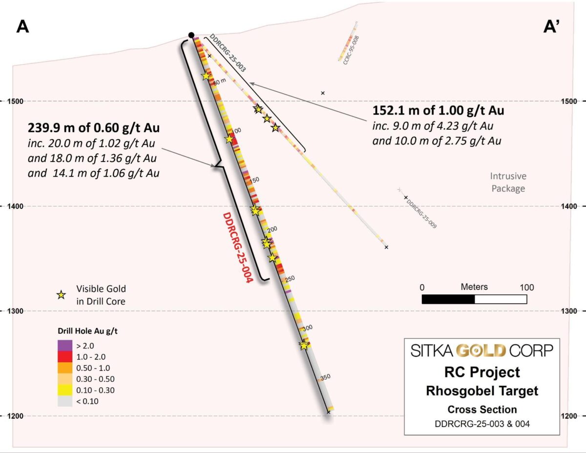 Sitka Gold crece en el descubrimiento de Rhosgobel con la intersección de 166,0 metros de 1,14 g/t de oro, incluidos 8,0 metros de 4,86 g/t de oro, desde la superficie de su proyecto de oro RC, Yukón