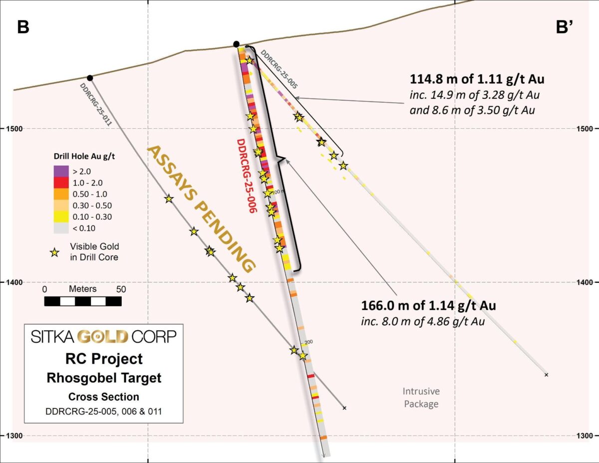 Sitka Gold crece en el descubrimiento de Rhosgobel con la intersección de 166,0 metros de 1,14 g/t de oro, incluidos 8,0 metros de 4,86 g/t de oro, desde la superficie de su proyecto de oro RC, Yukón