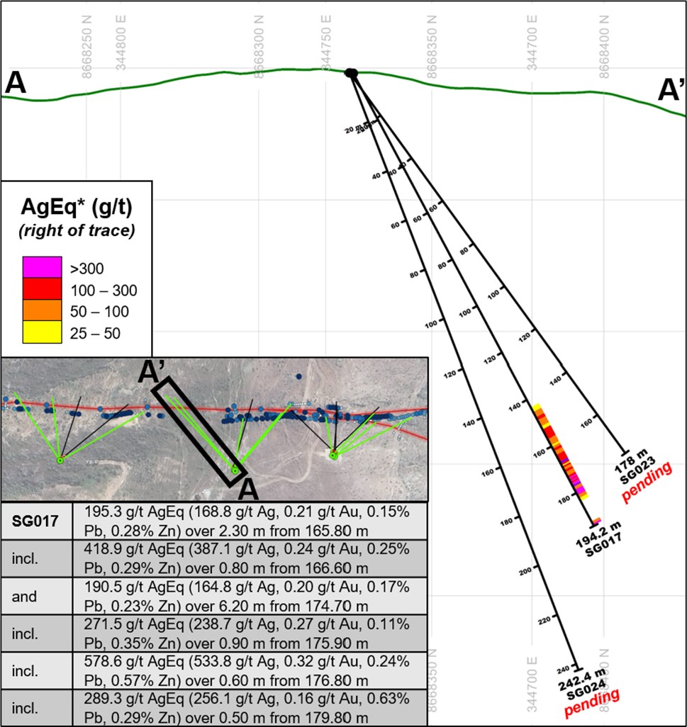Perú: First Andes Silver informa ensayos de plata de alta ley, Proyecto Santas Gloria