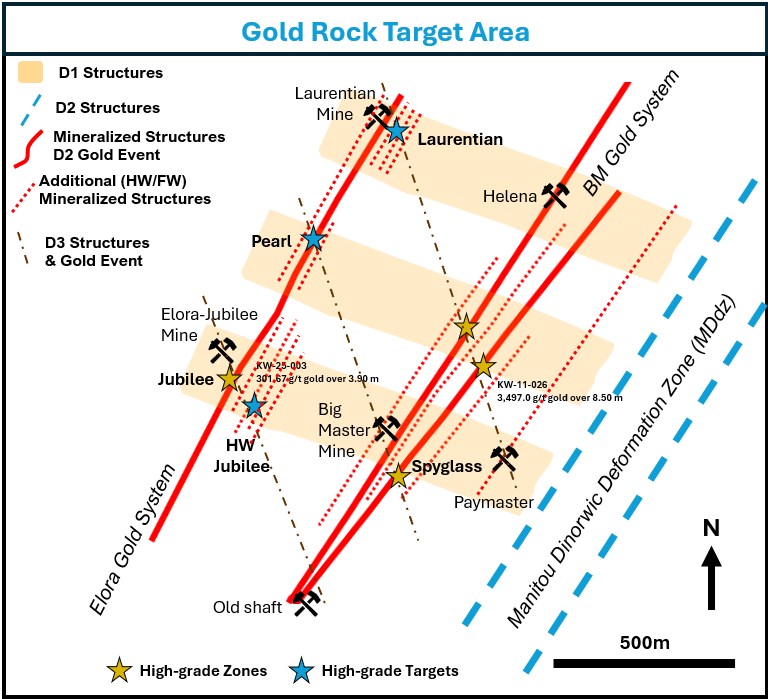 Dryden Gold informa de 8.68 g/t de oro en 9.40 metros en Jubilee