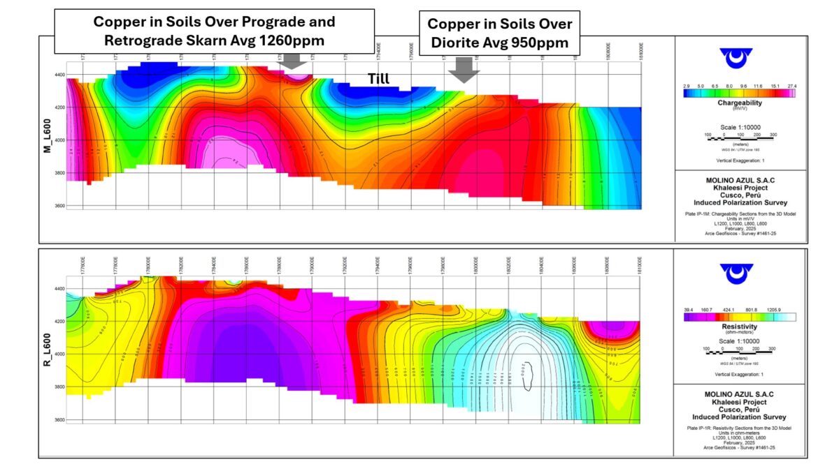 Perú: C3 Metals adjudica el primer contrato de perforación en el proyecto de cobre y oro Khaleesi Perú: C3 Metals adjudica el primer contrato de perforación en el proyecto de cobre y oro Khaleesi