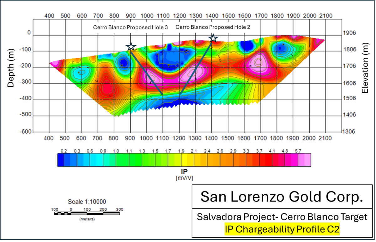 El último estudio geofísico IP de San Lorenzo identifica múltiples anomalías altamente prospectivas para el próximo programa de perforación en la propiedad Salvadora El último estudio geofísico IP de San Lorenzo identifica múltiples anomalías altamente prospectivas para el próximo programa de perforación en la propiedad Salvadora