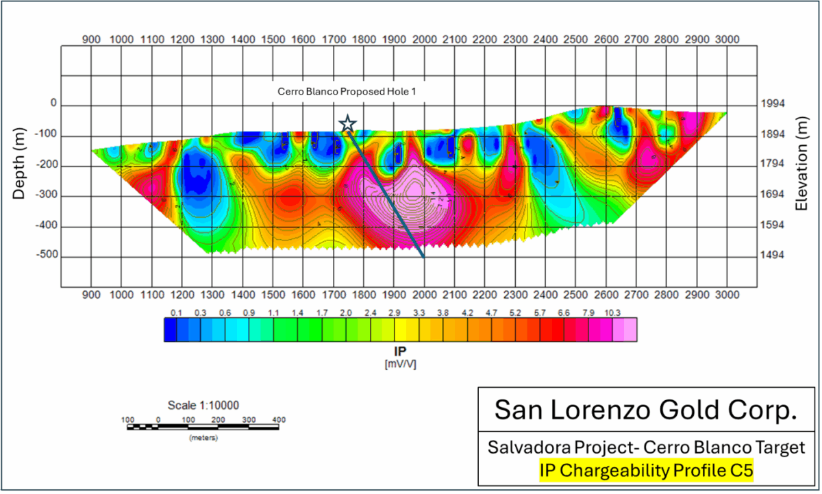 El último estudio geofísico IP de San Lorenzo identifica múltiples anomalías altamente prospectivas para el próximo programa de perforación en la propiedad Salvadora El último estudio geofísico IP de San Lorenzo identifica múltiples anomalías altamente prospectivas para el próximo programa de perforación en la propiedad Salvadora