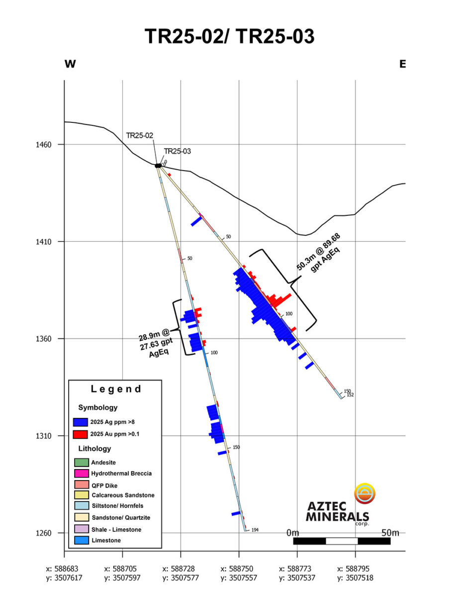 Aztec Minerals perfora 253 gpt de plata y 2,26 gpt de oro (456,6 gpt de AgEq) en 6,08 m en 53 gpt de Ag y 0,41 gpt de Au (89,7 gpt de AgEq) en 50,3 m; Agrega un segundo equipo de perforación dirigido a la posible mineralización de CRD en el Proyecto Tombstone