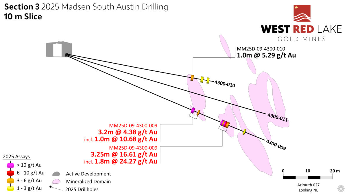 West Red Lake Gold expande la zona de alta ley en el sur de Austin con 36.85 g/t Au en 6.9m, 92.39 g/t Au en 2m y 8.79 g/t Au en 15.5m