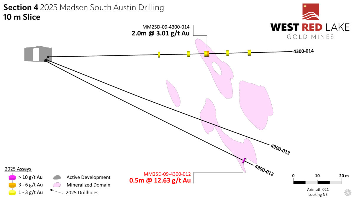 West Red Lake Gold expande la zona de alta ley en el sur de Austin con 36.85 g/t Au en 6.9m, 92.39 g/t Au en 2m y 8.79 g/t Au en 15.5m