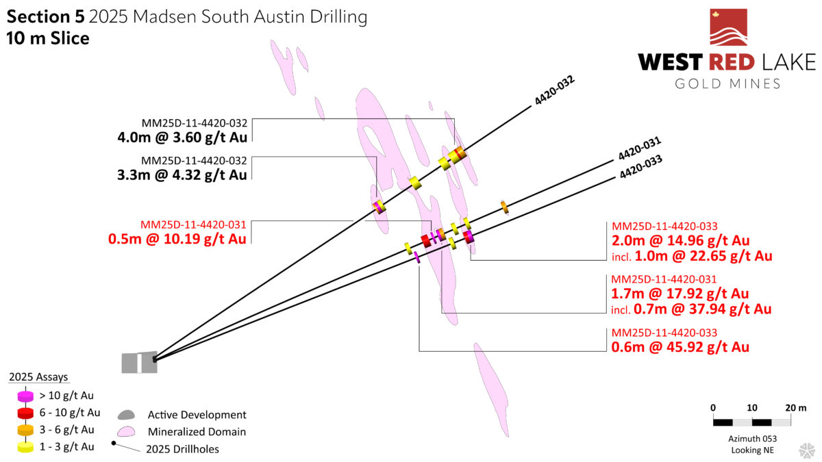 West Red Lake Gold expande la zona de alta ley en el sur de Austin con 36.85 g/t Au en 6.9m, 92.39 g/t Au en 2m y 8.79 g/t Au en 15.5m
