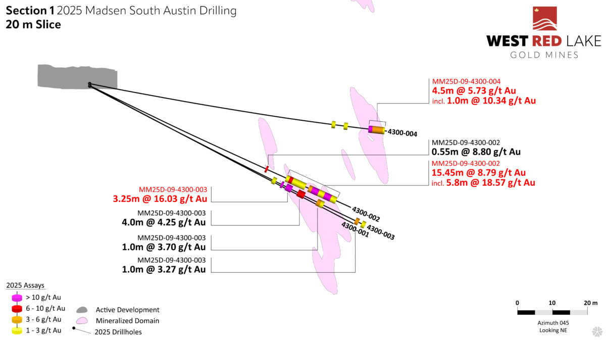 West Red Lake Gold expande la zona de alta ley en el sur de Austin con 36.85 g/t Au en 6.9m, 92.39 g/t Au en 2m y 8.79 g/t Au en 15.5m