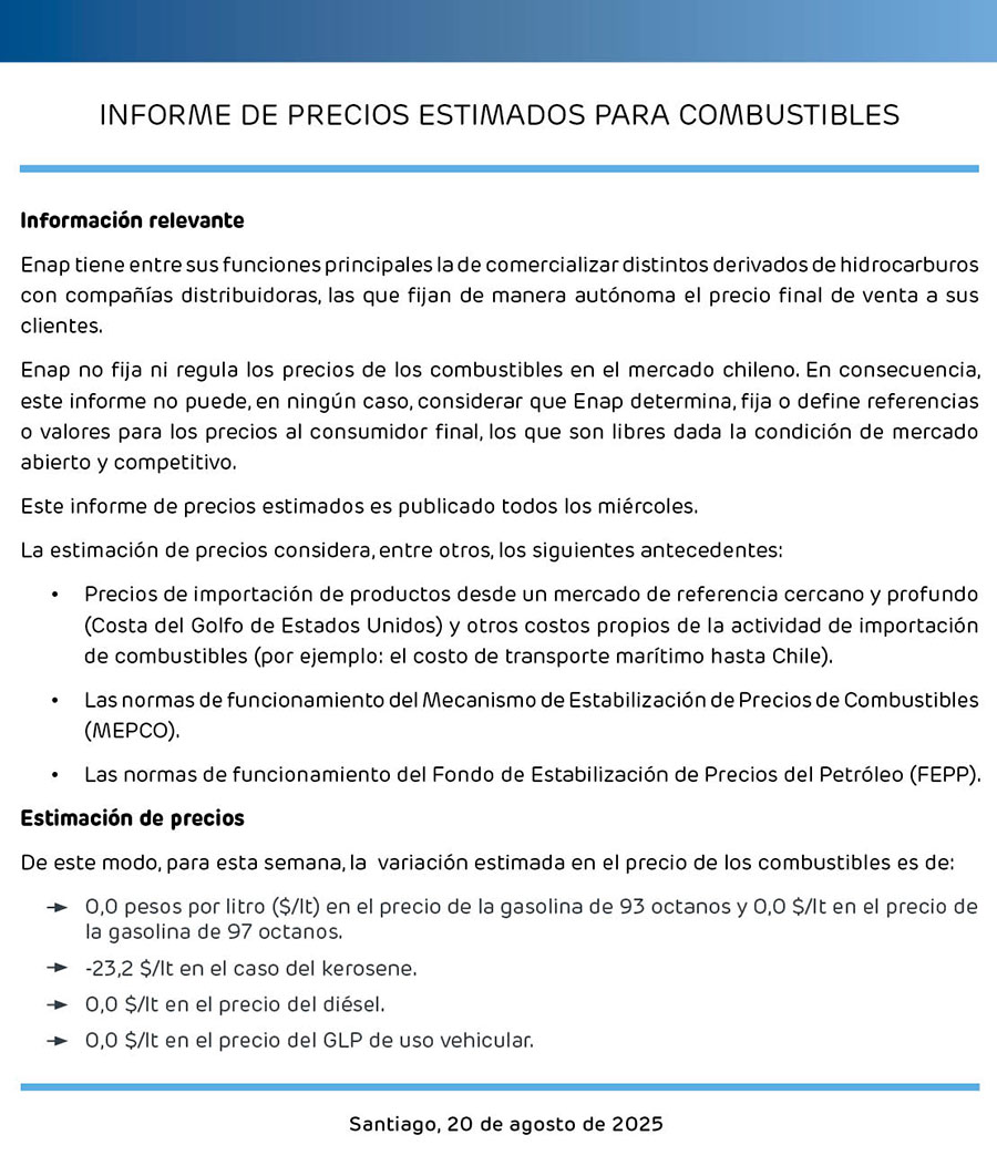 Parafina registra fuerte baja de $23,2 por litro: Enap informa variaciones de combustibles para este jueves