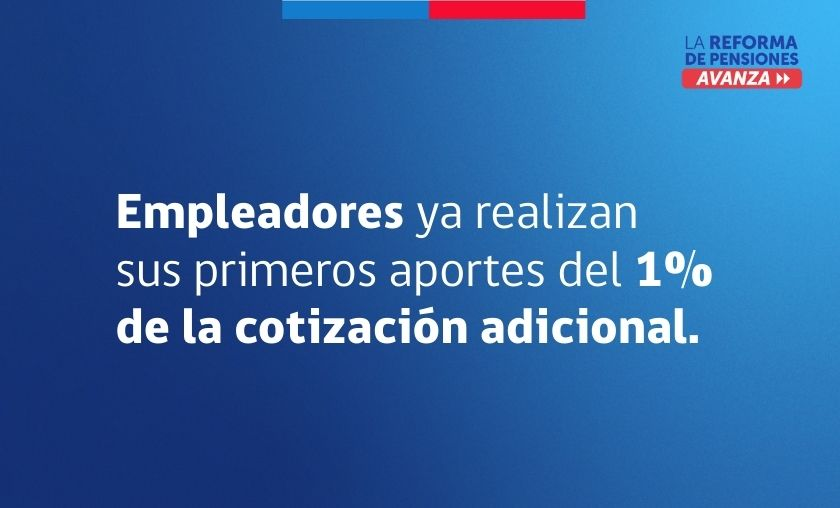 Reforma de Pensiones: empleadores ya realizan el aporte del 1 % adicional en cotizaciones