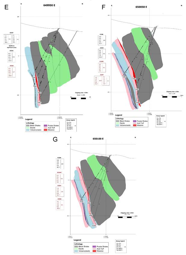 España: Emerita Resources intercepta 16.9 metros de cobre en el depósito El Cura
