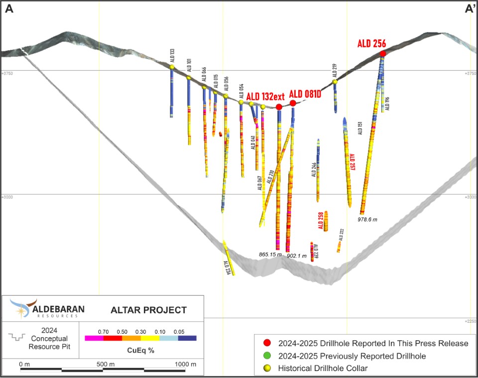 Argentina: Aldebaran Resources informa los resultados de diecisiete pozos de relleno en el proyecto de cobre y oro Altar en San Juan