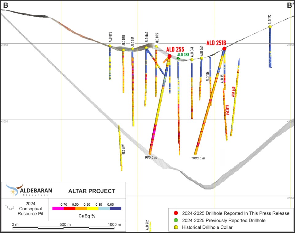 Argentina: Aldebaran Resources informa los resultados de diecisiete pozos de relleno en el proyecto de cobre y oro Altar en San Juan